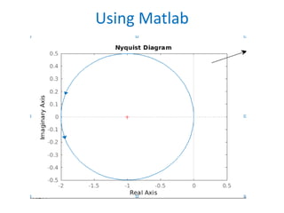 Using Matlab
 