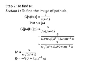 Step 2: To find N:
Section I : To find the image of path ab.
G(s)H(s) =
5
𝑠(𝑠+1)
Put s = jω
G(jω)H(jω) =
5
𝑗ω(𝑗ω+1)
=
5
ω∠90 (ω2
+1)∠ tan−1 ω
=
5
ω (ω2
+1)∠90+tan−1 ω
M =
5
ω (ω2
+1)
Ø = −90 − tan−1
ω
 