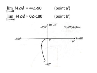 lim
ω⟶0
𝑀∠Ø = ∞∠-90 (point a’)
lim
ω⟶∞
𝑀∠Ø = 0∠-180 (point b’)
 