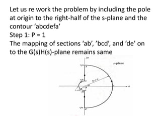 Let us re work the problem by including the pole
at origin to the right-half of the s-plane and the
contour ‘abcdefa’
Step 1: P = 1
The mapping of sections ‘ab’, ’bcd’, and ‘de’ on
to the G(s)H(s)-plane remains same
 