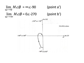 lim
ω⟶0
𝑀∠Ø = ∞∠-90 (point a’)
lim
ω⟶∞
𝑀∠Ø = 0∠-270 (point b’)
 