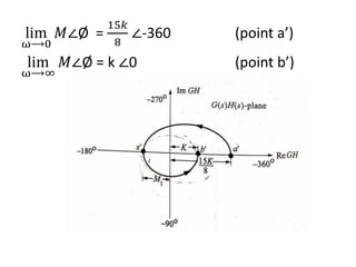 lim
ω⟶0
𝑀∠Ø =
15𝑘
8
∠-360 (point a’)
lim
ω⟶∞
𝑀∠Ø = k ∠0 (point b’)
 
