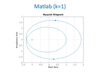 Matlab (k=1)
 
