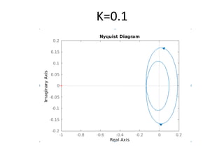 K=0.1
 
