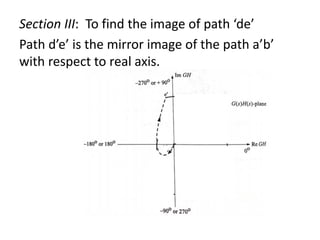 Section III: To find the image of path ‘de’
Path d’e’ is the mirror image of the path a’b’
with respect to real axis.
 