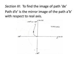 Section III: To find the image of path ‘de’
Path d’e’ is the mirror image of the path a’b’
with respect to real axis.
 