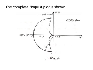 The complete Nyquist plot is shown
 