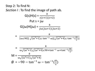 Step 2: To find N:
Section I : To find the image of path ab.
G(s)H(s) =
𝑘
𝑠(𝑠+1)(𝑠+2)
Put s = jω
G(jω)H(jω) =
𝑘
𝑗ω(𝑗ω+1)(𝑗ω+2)
=
𝑘
ω∠90 { (ω2
+1)∠ tan−1 ω}{ (ω2
+4)∠ tan−1(
ω
2
)}
=
𝑘
ω (ω2
+1) (ω2
+4)∠90+tan−1 ω+tan−1(
ω
2
)
M =
𝑘
ω (ω2
+1) (ω2
+4)
Ø = −90 − tan−1
ω − tan−1
(
ω
2
)
 