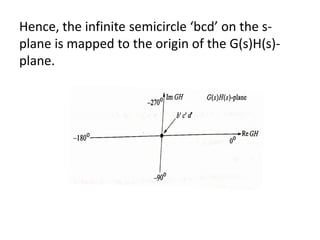 Hence, the infinite semicircle ‘bcd’ on the s-
plane is mapped to the origin of the G(s)H(s)-
plane.
 