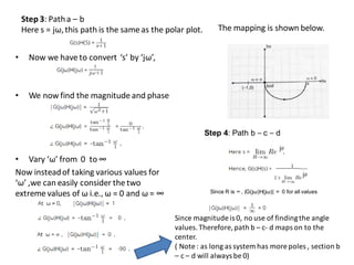 Nyquist Stability Criterion | PDF