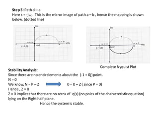 Nyquist Stability Criterion | PDF
