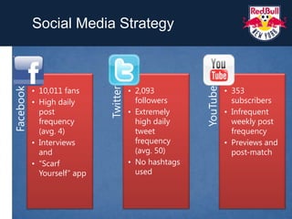 Social Media Strategy<br />