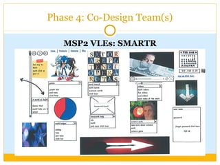 Phase 4: Co-Design Team(s)
MSP2 VLEs: SMARTR
 