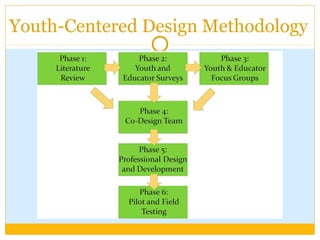 Youth-Centered Design Methodology
 