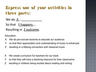 Express one of your activities in three parts: We do  X  …   So that  Y happens  …  Resulting in  Z outcome . Education:  X  We do pre-concert lectures to educate our audience Y  so that their appreciation and understanding of music is enhanced  Z  resulting in a lifelong connection with classical music.  X  We create curriculum for teachers for our book Y  so that they will have a teaching resource for their classrooms Z  resulting in children being excited about reading and writing.  