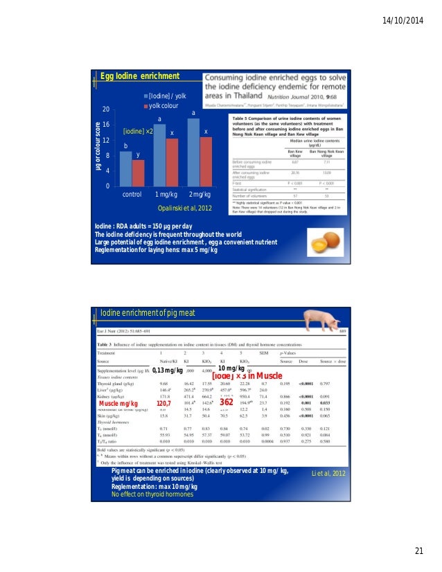 Adapting mineral nutrition of monogastric animals for optimizing envi…