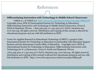 References

 Differentiating Instruction with Technology in Middle School Classrooms
        TABLE 2:1 & TABLE 2:2 http://www.iste.org/source/orders/excerpts/diff68.pdf
  Copyright 2009, ISTE ® (International Society for Technology in Education),
  Differentiating Instruction with Technology in Middle School Classrooms, Grace E.
  Smith & Stephanie Throne. 1.800.336.5191 or 1.541.302.3777 (Int’l), iste@iste.org,
  www.iste.org. All rights reserved. Distribution and copying of this excerpt is allowed for
  educational purposes and use with full attribution to ISTE.

   Center for Applied Research in Educational Technology (CARET), a project of the
    International Society for Technology in Education in partnership with Education Support
    Systems and the Sacramento County Office of Education. Copyright 2007, ISTE ®
    (International Society for Technology in Education), Differentiating Instruction with
    Technology for K–5 Classrooms, Grace E. Smith and Stephanie Throne.
    1.800.336.5191 or 1.541.302.3777 (Int’l), iste@iste.org, www.iste.org. All rights reserved.
    Distribution and copying of this excerpt is allowed for educational purposes and use with
    full attribution to ISTE. http://www.iste.org/source/orders/excerpts/diffk5.pdf
 