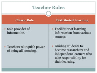 Teacher Roles

       Classic Role              Distributed Learning

 Sole provider of             Facilitator of learning
  information.                  information from various
                                sources.


 Teachers relinquish power    Guiding students to
  of being all knowing.         become researchers and
                                independent learners who
                                take responsibility for
                                their learning.
 