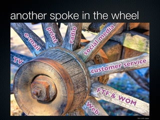 eRecruiting with Social Media