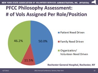 Pfc Matrix Sample Patient and Family Centered Care | PDF