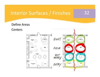 Interior Surfaces / Finishes   32

Define Areas
Centers
 