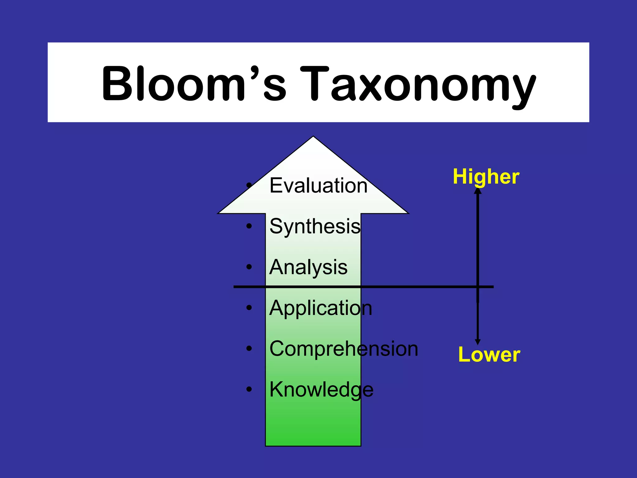 CollaborationCommunicationCritical Thinking and Problem SolvingCreativity and InventionGlobal AwarenessInformation and Technology LiteracySelf-directionhttp://johncaswell.com/blog/