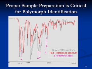 Polymorph Solid State NYSAS Solid State Spectroscopy Of Materials (Polymorphism) | PDF