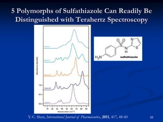 Polymorph Solid State NYSAS Solid State Spectroscopy Of Materials (Polymorphism) | PDF