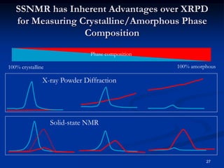 NYSAS Solid State Spectroscopy Of Materials (Polymorphism) | PDF