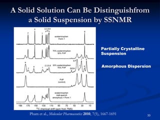 NYSAS Solid State Spectroscopy Of Materials (Polymorphism) | PDF