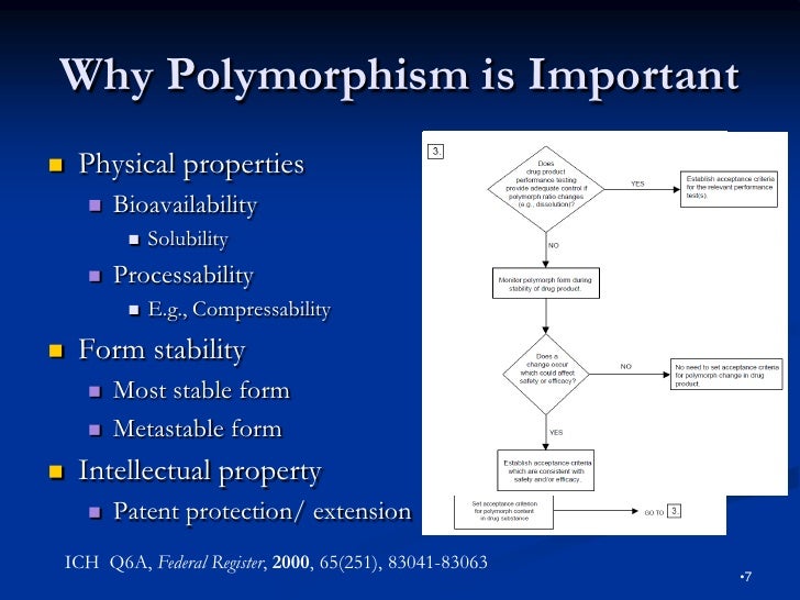 pharmaceutical studies polymorphism hydrochlorothiazide