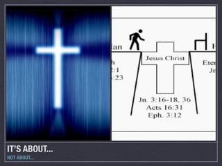 IT’S ABOUT...
NOT ABOUT...
 