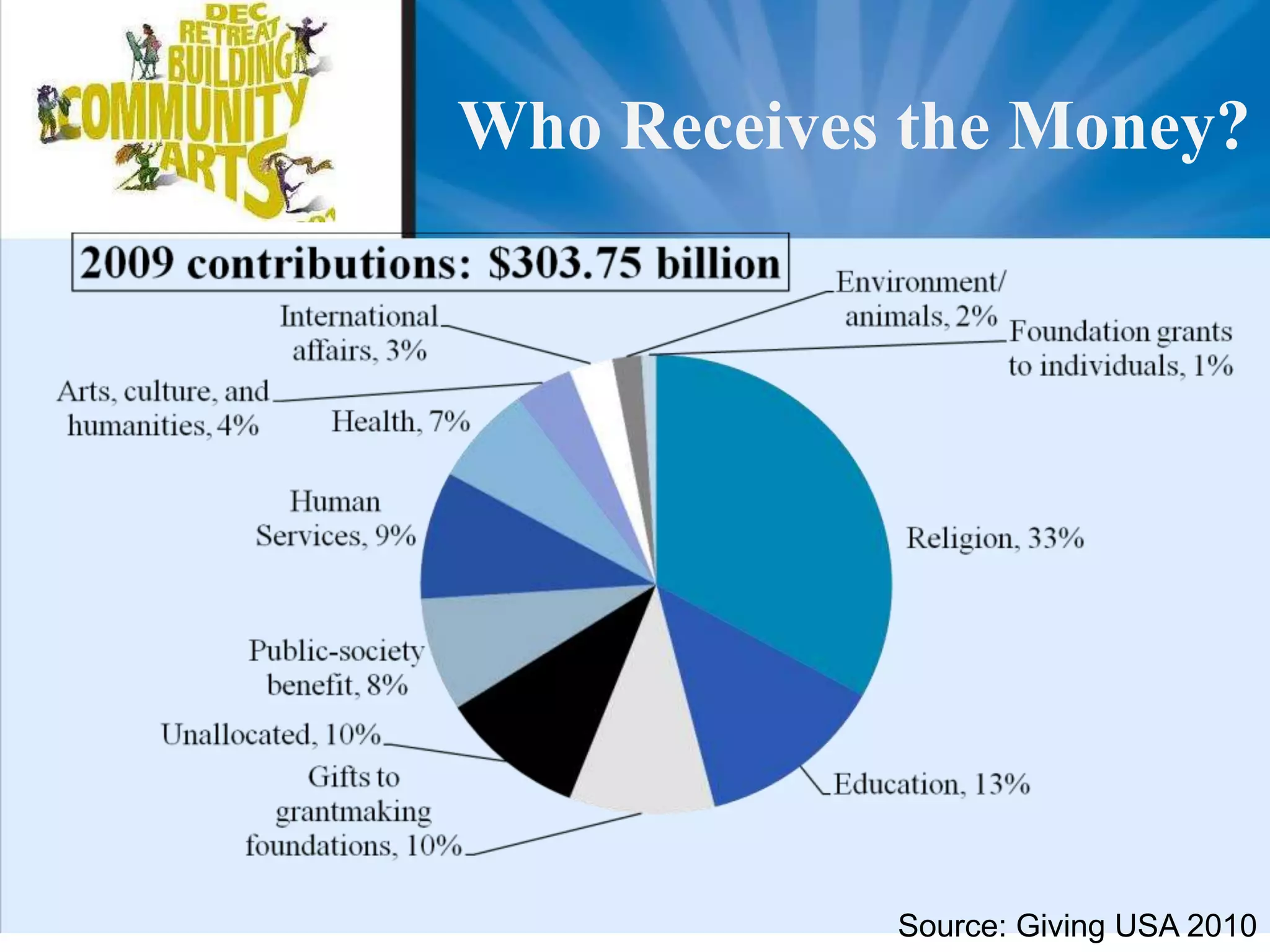 Human resource needs