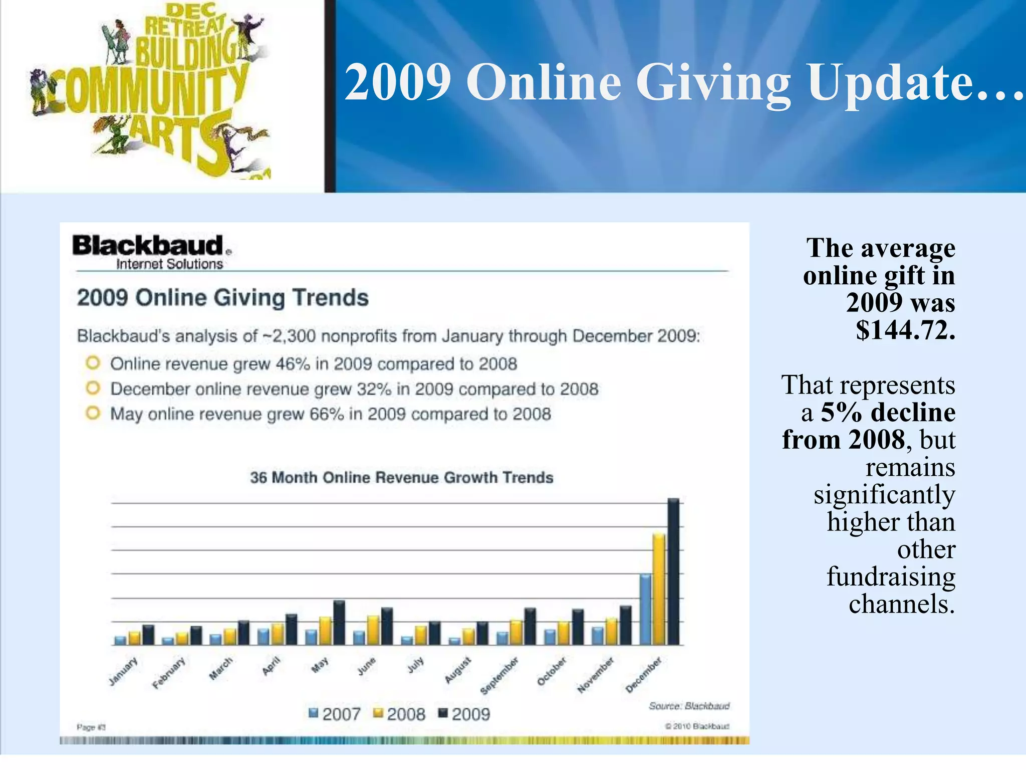EvaluationDeveloping Your Case for SupportWhat do you need money for?How much do you need?Why would someone want to contribute?Benefits to participants or audienceBenefits to the donorBenefits to the community