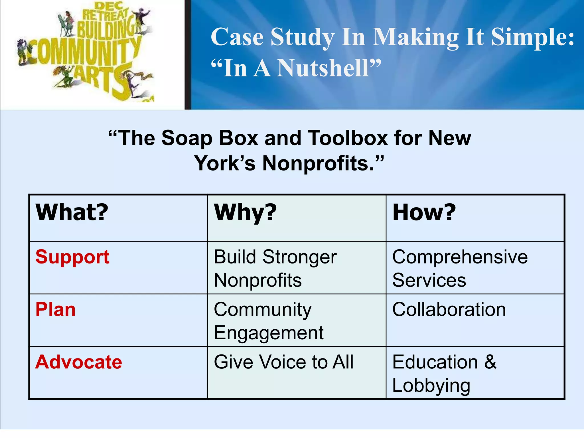 Budget available for development efforts