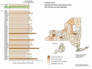 Nys cancer incident rates