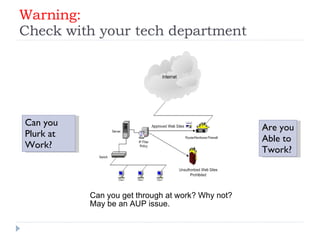 Warning: Check with your tech department Can you get through at work? Why not? May be an AUP issue. Can you Plurk at Work? Are  you Able to Twork? 
