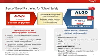 © 2015 Avaya Inc. All rights reserved. 13
Leading suppliers of security,
alerting & paging endpoints
Leader in Customer and
Team Engagement Solutions
Best of Breed Partnering for School Safety
ALGO
! 1 Million endpoints shipped
! 40+ years delivering quality telecom solutions with global
footprint
! SIP and IP audio & visual alerting
CONVEYANT / SENTRY
! ONLY Select Product for IPO E911
! Disruptive Pricing forces competition to respond with
solutions at 5 times the price
! NG911 Ready now with no future upgrades
! Trusted by more than 5,000 education institutions
worldwide
! Districts can expect TCO savings as high as $4.12M
with Avaya Ethernet Routing switches¹
! IP Office voted TMC Labs Innovation award winning
unified communications platform
! Leader in Unified Communications² with 300,000+
customers in over 1M customer locations - 95% of
Fortune 500¹Miercom Report: Plug and Play Switches, August 2011,
depicts 1 year savings, commissioned by Avaya
²2014 Gartner Unified Communications Magic Quadrant
Compatibility & interoperability
through compliance testing
End-to-end solution to address
the most pressing needs of
K-12 schools globally
Situational Awareness
Business Engagement
 