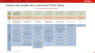 © 2015 Avaya Inc. All rights reserved. 1919
Day 1 - 1:00-2:00 PM Day 1 - 2:00-4:00 PM Day 1 - 4:00-5:00 PM Day 2 - 9:00 -10:00 AM Day 2 - 10:00-11:00 AM Day 2 - 11:00-12:00 PM ` Day 2 - 12:00-12:30 PM
Agenda
Workshop Kickoff &
Overview/Strategy,
Mission & Goals
E-9-1-1 Overview User Profiles Finalize User Profiles High-Level Architecture Technical Review Wrap Up
Resources
Required
Project Sponsor & resources
identified - IT, Telecom, Risk
Mgmt, Compliance, Legal
Avaya E9-1-1 Subject Matter
Experts & Project Sponsor
resources identified
Project Sponsor & resources
identified - IT & Telecom
Project Sponsor & resources
identified - IT, Telecom, Risk
Mgmt, Legal
Project Sponsor & resources
identified - IT & Telecom
Project Sponsor & resources
identified - IT & Telecom
Project Sponsor &
resources identified by
the Sponsor
Preparation
Customer to Prepare &
Distribute Architecture/
Configuration & Operational
Overviews
Prepare/Discuss different
methodologies for Location
Discovery
Whiteboard Matrix of
Users, Locations and
Profiles
Mapping Customer &
Documentation of User
Profiles & Locations
Whiteboard Customer of
Proposed Strategy Solution
Decisions & Action Plan Summary
Workshop Kickoff Location Discovery Use Case for Profiles Recap Previous Day
End to End Interaction Flow
for all Users & User Profiles
IT/Telecom Overview and
Initiatives to Satisfy
Architecture
Team Q & A
Introductions
Describe On-Site
Notification
Inside Building Customers -
Remote Access - Mobility -
Other States
Overview of Various Use
Cases & profiles
Operational Performance -
Targets, Measurements,
Communications, Frequency
Technical Requirements
Workshop Overview &
Deliverables
Local PSAP Operations
Business Units &
Contribution
Real-Time and Historical
Reporting Customer
Requirements and Processes
Real-Time and Historical
Reporting Customer
Requirements
System Integration
Current Customer Telecom
Architecture &
Configuration
Building Customers -
structure/floor/layout,
Remote Access, WLAN-
campus
Document Current
Requirements
Business Processes/Health
Human Services/Security
Network Topology Security Management
Customer Locations/States
& Physical Facilities
Compliance & Legislation -
other States & Locations
Future Requirements
Operational Performance -
Targets, Measurements,
Communications, Frequency
and Tools
High-Level Design
Assumptions
Project Sponsors
Current Operating Customer
Procedures for E9-1-1
NG9-1-1 Overview Challenges
Call Flow & Emergency
Procedures
Budget Requirements Next Steps
E9-1-1 Mission & Goals
Long-Term Strategy
Planning Customer
discussion - Infrastructure
Design & Planning Customer
Discuss and document
current infrastructure state
and limitations impacting
Customer company vision
and objectives
Policy
Next Steps - Programming
Customer, RFI, RFP
Workshop Summary &
Conclusions
Day 1 Wrap Up
E9-1-1 Strategy/Planning Customer Workshop
Discussion&FocusAreas
Consult with people who understand Public Safety
 