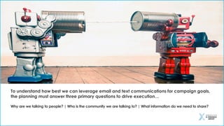 Why are we talking to people? | Who is the community we are talking to? | What information do we need to share?
To understand how best we can leverage email and text communications for campaign goals,
the planning must answer three primary questions to drive execution…
 