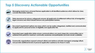 Top 5 Discovery Actionable Opportunities
Messaging needs have universal themes applicable to all identified audiences which allows for clear,
concise information delivery.
State assurances for privacy safeguards ensures all applicants of entitlement without risk of immigration
legal concerns and which should remove any participation barriers.
Document requirement options are many which can be easily categorized, clarified and communicated
to applicants for personal review of eligibility and application tier.
Expanded open application dates ensure communications can reach deep into communities over a
sustained time period for maximum community awareness and participation (as funds remain available).
Community organizations expand outreach efforts and reinforce all state managed campaign efforts
and provide additional levels of personal application assistance for those in need.
 