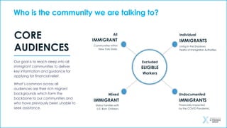 Who is the community we are talking to?
Our goal is to reach deep into all
immigrant communities to deliver
key information and guidance for
applying for financial relief.
What’s common across all
audiences are their rich migrant
backgrounds which form the
backbone to our communities and
who have previously been unable to
seek assistance.
CORE
AUDIENCES
 