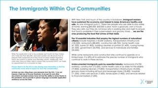 The Immigrants Within Our Communities
With New York and much of the country in lockdown, immigrant workers
have sustained the economy and helped to keep Americans healthy and
safe. As one immigrant puts it, “there are people who are able to stay safely
at home, earning $40,000, $50,000 a year, have a good job, own a house.
They are calm, but they do not know who is working day and night to ensure
that food is available in their supermarkets and grocery stores … we are the
ones producing the food that arrives at their table.
The 10 essential industries that employ the highest numbers of naturalized
citizens include hospitals (118,200 workers), transportation infrastructure
(100,500), restaurants (88,600), construction (68,700), home health care
(61,200), banks (51,800), building cleaners or janitors (51,400), nursing homes
(41,500), government (35,900), and services to individuals and families
(35,500).
While some restaurants and construction sites continue to operate on a
limited basis, it is difficult to estimate the precise number of immigrants who
continue to work in these sectors.
Undocumented immigrants work by essential industry: restaurants (74,700
workers), construction (72,500), home health care or as aides for the elderly
(19,800), building cleaners (19,800), transportation infrastructure (18,500),
grocery stores including all food and beverage stores (18,400), hospitals
(11,200), child care services (7,600), landscapers (7,400), and services related
to financial markets (7,200).
While the application is set to be available next month for New Yorkers
who make less than $26,208—excluded workers are still unsure how to
prepare their paperwork since they have not been briefed regarding
which documents to gather and ultimately submit. Additionally, they
claim they have not been able to renew their municipal IDNYC nor make
an appointment at a consulate for help.
Primary Need is for the DOL to start sharing more information so that the
community knows what to expect for each tier compensation.
Activists are also citing three core demands from the DOL: 1) do not
impose a high loss of income threshold, 2) accept IDs and other
documents excluded workers have not had the ability to renew thanks to
the pandemic and 3) provide in-person language accessible application
assistance across the state.
 