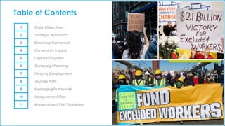 Table of Contents
1 Goal, Objectives
2 Strategic Approach
3 Discovery Framework
4 Community Insights
5 Digital Ecosystem
6 Campaign Planning
7 Persona Development
8 Journey Path
9 Messaging Framework
10 Measurement Plan
11 Appendices | EWF Explained
 