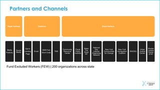 Partners and Channels
Hayes Institute
Media
Publicity
Social
Media
Granicus
Opt-In
Landing
Page
Email
SMS/Text
Short Code
TMS
Grant Partners
Community
Resource
Center
Fiscal
Policy
Institute
Make
The
Road
NY
National
Day
Laborer
Organizing
Network
New York
Communities
for Change
New York
Immigration
Coalition
RWDSU
Urban
Justice
Center
Worker
Justice
Center
of NY
Fund Excluded Workers (FEW) | 200 organizations across state
 