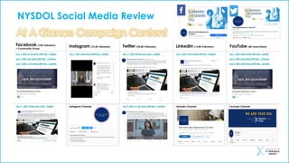 Facebook (75K Followers)
+ Community Group
Instagram (10.5K Followers) Twitter (94.8K Followers) LinkedIn (13.8K Followers) YouTube (4K Subscribers)
July 1, 2021 (2.1K views) EWF link | English
July 7, 2021 (2K views) EWF link | Chinese
July 9, 2021 (<1K views) EWF link | Spanish
July 1, 2021 (353 views) EWF link | English July 11, 2021 (Photo Link Post) | English July 1, 2021 (353 views) EWF link | English July 1, 2021 (262 views) EWF link | English
July 7, 2021 (60 views) EWF link | Chinese
July 9, 2021 (225 views) EWF link | Spanish
July 11, 2021 (Photo Link Post) | English Instagram Channel July 9, 2021 (<1.3K views) EWF link | Spanish LinkedIn Channel YouTube Channel
NYSDOL Social Media Review
At A Glance Campaign Content
 