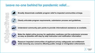 Leave no-one behind for pandemic relief…
Broadly disseminate available program relief to impacted communities at large.
Clearly articulate program requirements, submission process and guidelines.
Understand community pain points to provide informational assistance as available.
Make the digital online journey for application readiness and the submission process
as easy as possible with step by step instruction and notification information.
Reassure impacted communities of applicant privacy safeguards and entitlement
while removing any concerns affecting public charge or immigration enforcement.
?
?
 