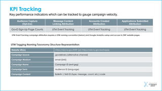 KPI Tracking
Key performance indicators which can be tracked to gauge campaign velocity.
Audience Capture
(Opt-Ins)
Message Content
Linking Attribution
Accounts Created
Attribution
Applications Submitted
Attribution
GovD Sign-Up Page Counts UTM Event Tracking UTM Event Tracking UTM Event Tracking
UTM Event Tracking campaign attribution requires a UTM naming convention (below) and Google Analytics setup and access to EWF website pages.
Website URL(s) https://dol.ny.gov/EWF [or] https://dol.ny.gov/ewfapply
Campaign Source govdelivery (alternative channel)
Campaign Medium email (SMS)
Campaign Name Campaign ID (ewf-gxg)
Campaign Term Audience ID (language)
Campaign Content Bulletin | SMS ID (type, message, count, etc.) code
UTM Tagging Naming Taxonomy Structure Representation
 