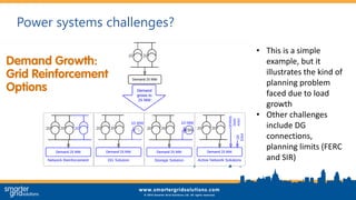 Power systems challenges?
• This is a simple
example, but it
illustrates the kind of
planning problem
faced due to load
growth
• Other challenges
include DG
connections,
planning limits (FERC
and SIR)
 