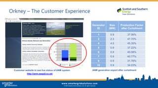 Orkney – The Customer Experience
Generator
ID
Size
(MW)
Production Factor
after Curtailment
1 0.9 37.06%
2 2.3 47.70%
4 4.5 45.35%
5 0.9 37.22%
6 0.9 40.08%
7 0.9 40.77%
9 0.9 31.76%
10 0.9 34.03%
Customer website to see live status of ANM system ANM generation export after curtailment
http://anm.ssepd.co.uk/
 
